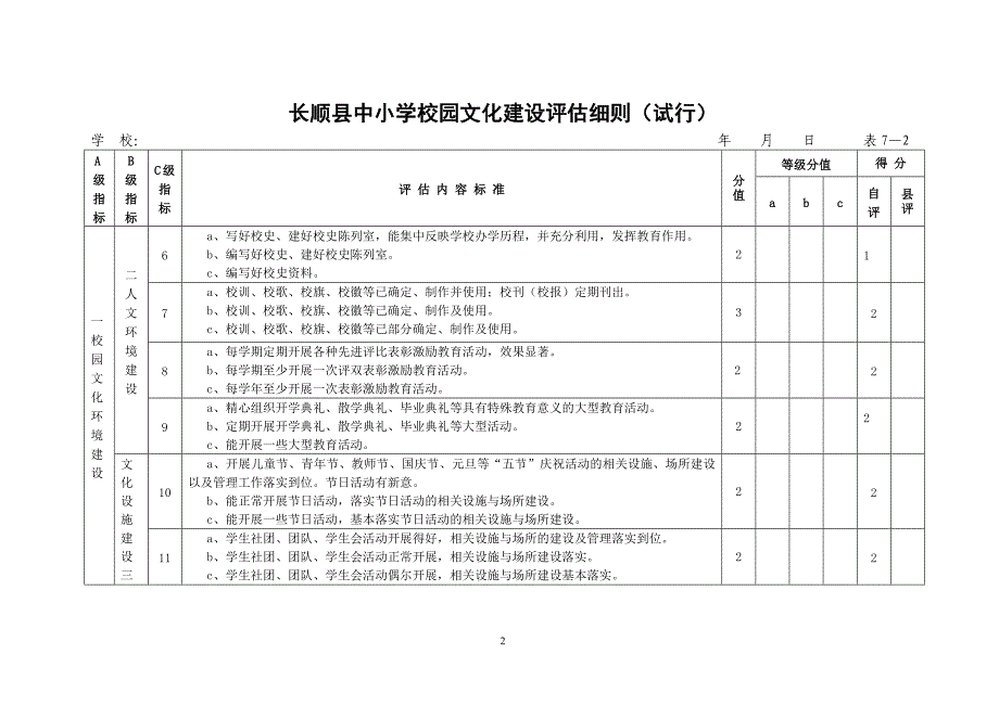 睦化小学校园文化自评表_第2页