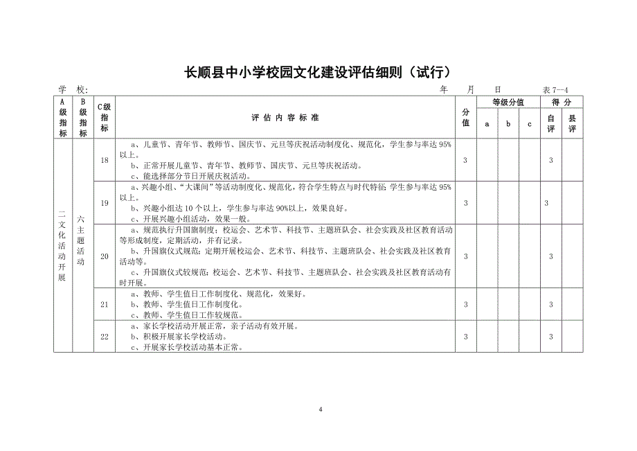 睦化小学校园文化自评表_第4页