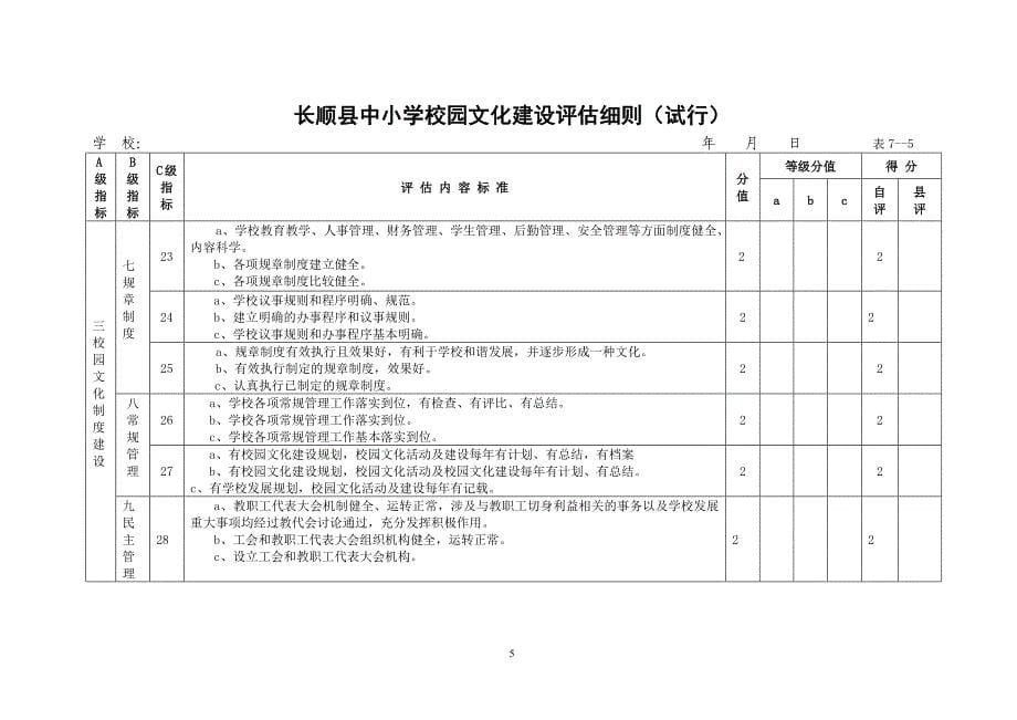 睦化小学校园文化自评表_第5页