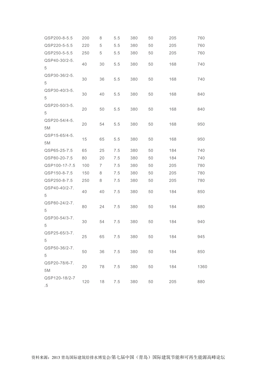 喷泉专用泵特点及应用_第4页