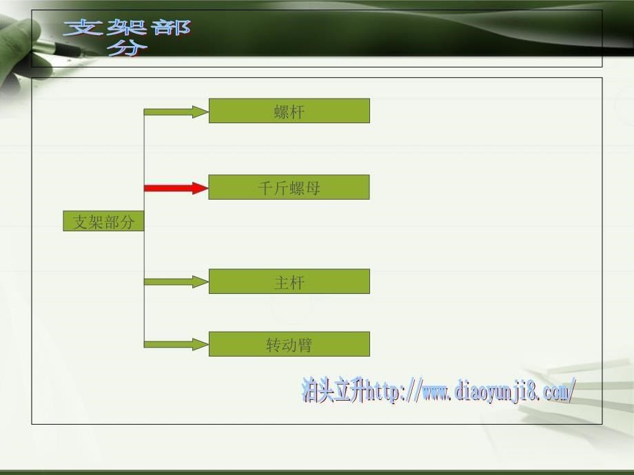 小型吊运机的结构原理_第5页