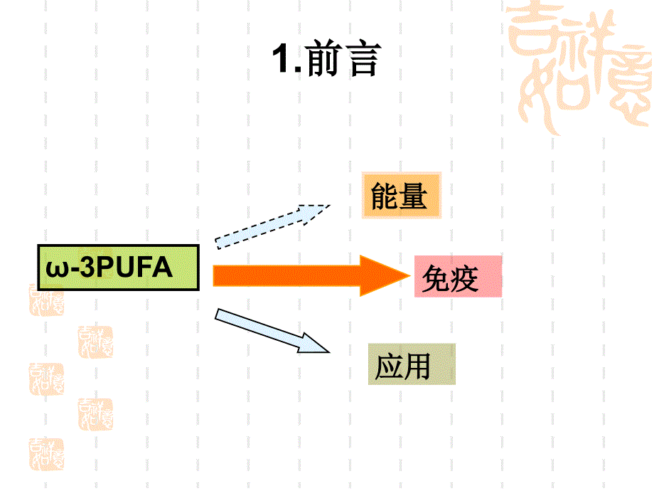 ω-3PUFA的免疫抑制作用_第3页