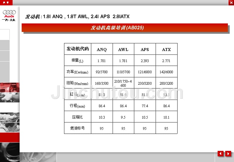 奥迪a6发动机高级培训笔记_第4页