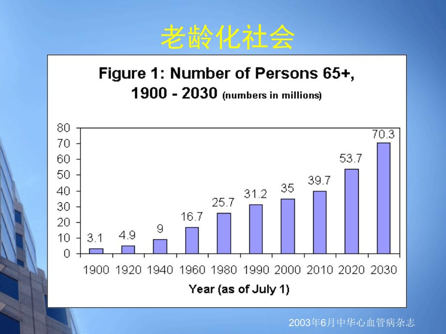 单纯收缩期高血压优化治疗方案2014_第4页