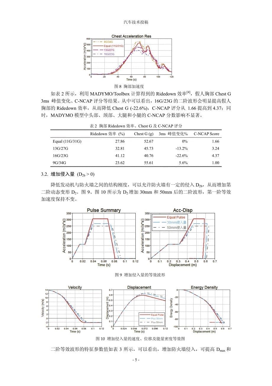 正面碰撞波形对乘员伤害值的影响_v1_第5页