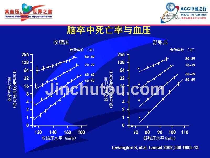 从INSIGHT到ACTION_第3页