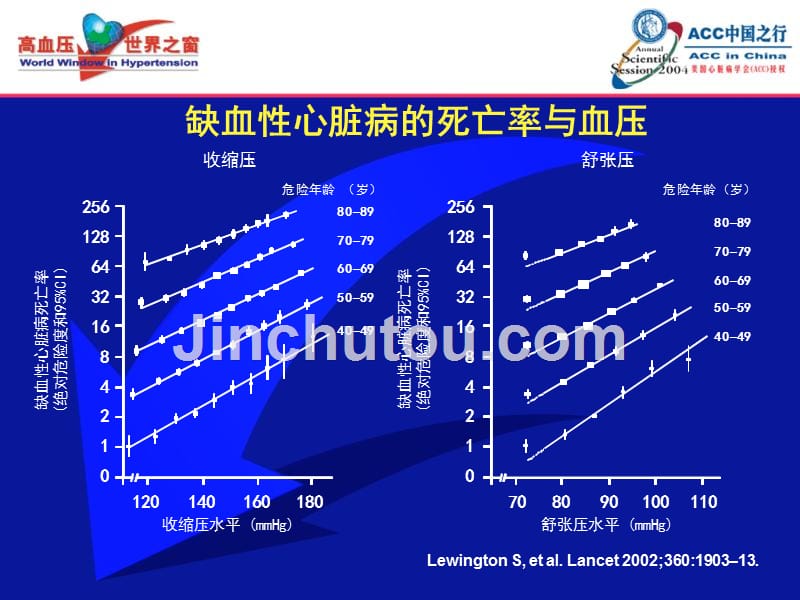 从INSIGHT到ACTION_第4页