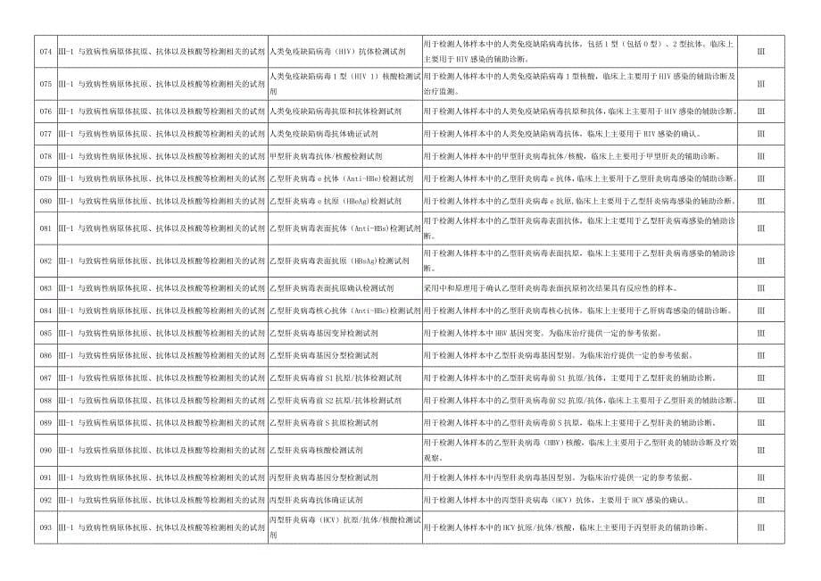 6840体外诊断试剂分类子目录_第5页