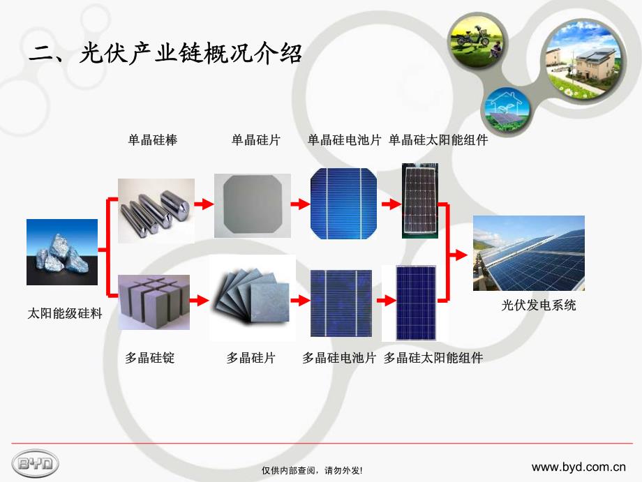 比亚迪太阳能电池工厂简介_第4页