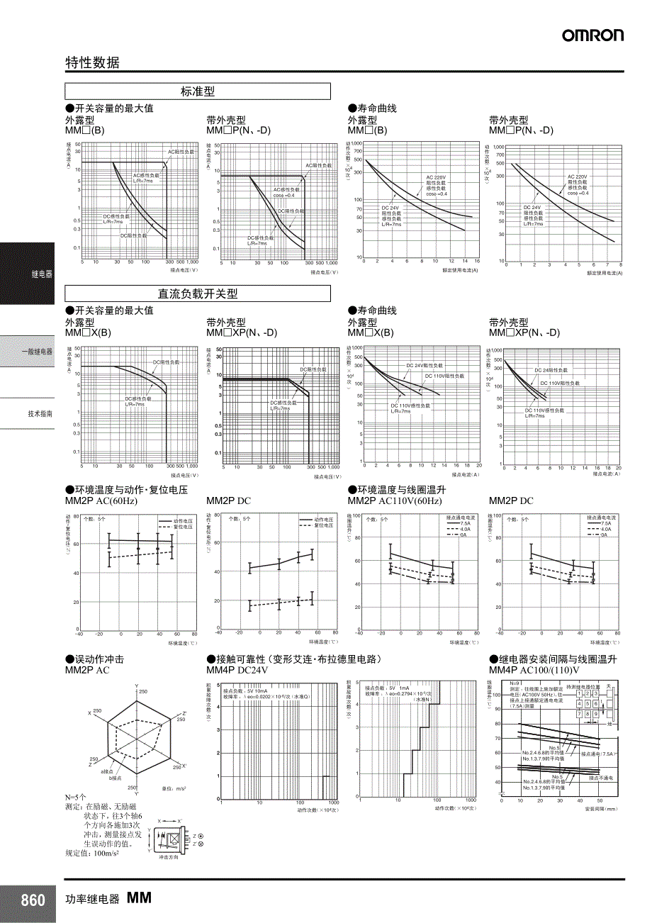 欧姆龙mm系列继电器_第4页