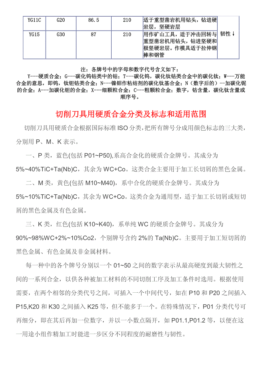 硬质合金种类用途附表_第3页