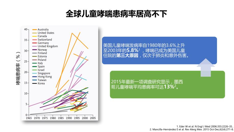 ICS联合SABA治疗儿童哮喘急性发作急性期_第3页