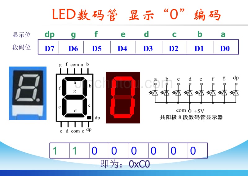 动态显示与按键消抖_第4页