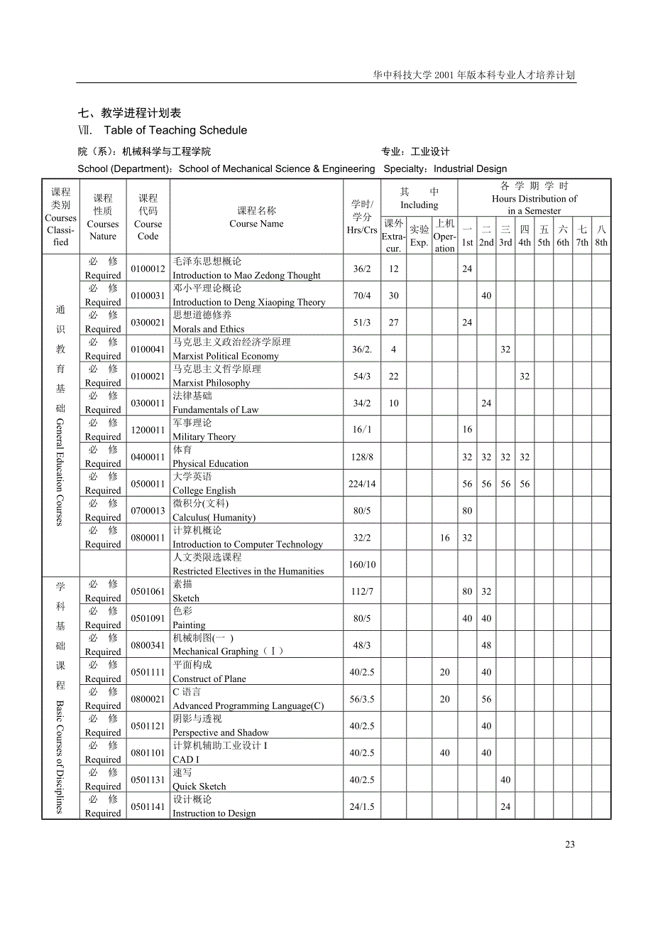 [工学]工业设计专业本科培养计划_第3页