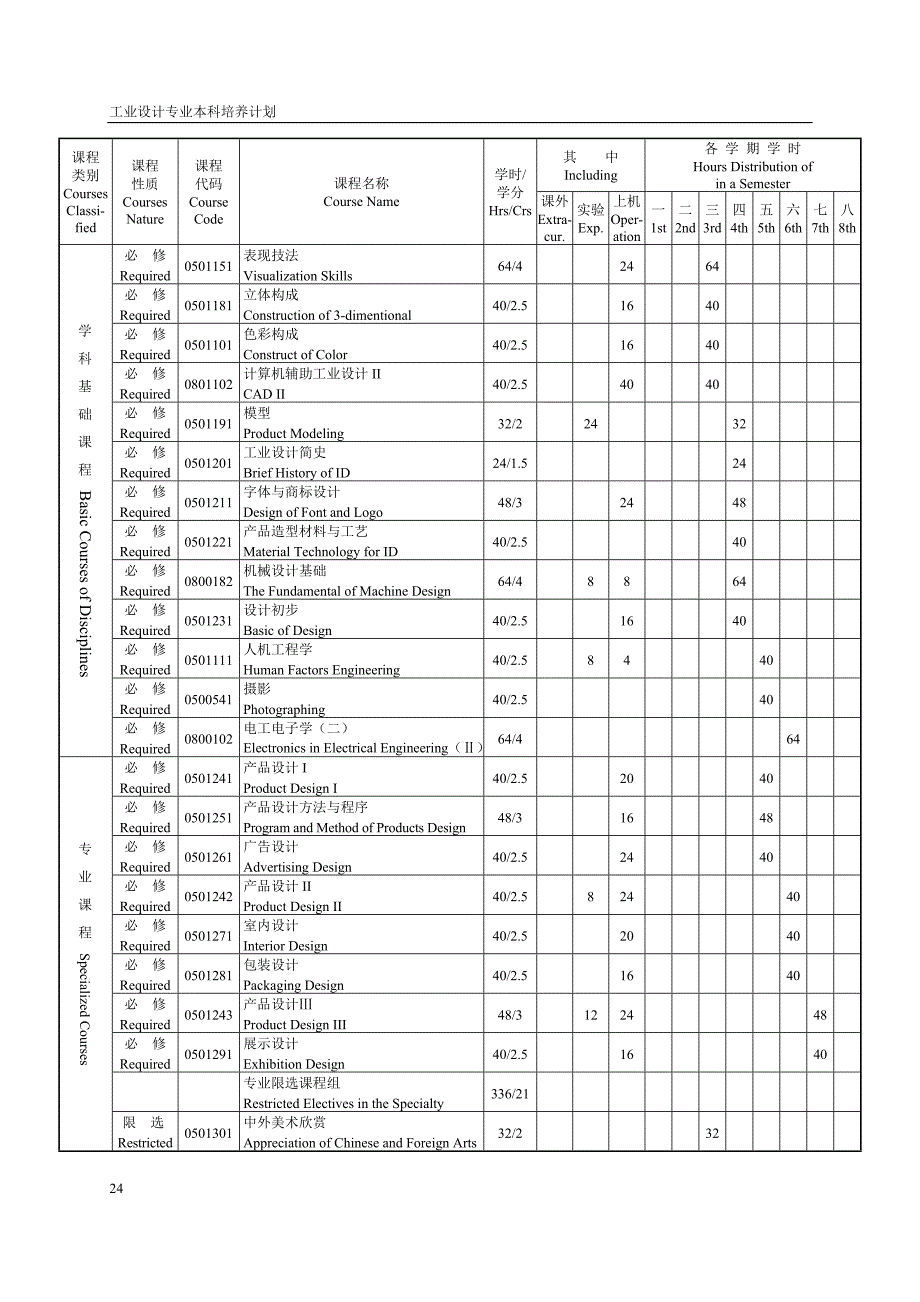 [工学]工业设计专业本科培养计划_第4页