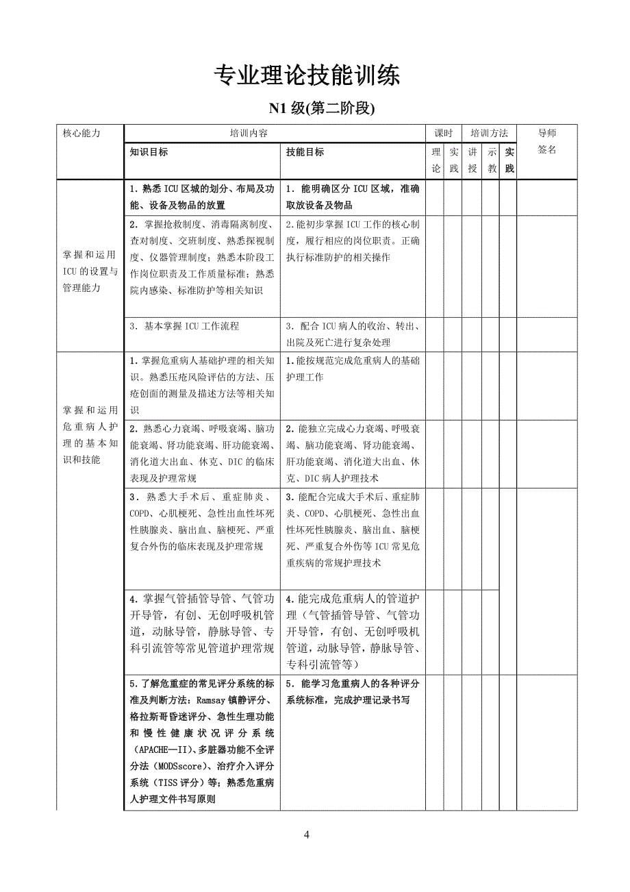 EICU护士核心能力培训N1第二阶段MicrosoftWord文档_第5页