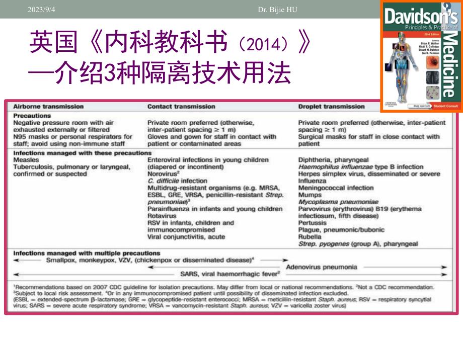 立足微生物层面的感控实践_第3页