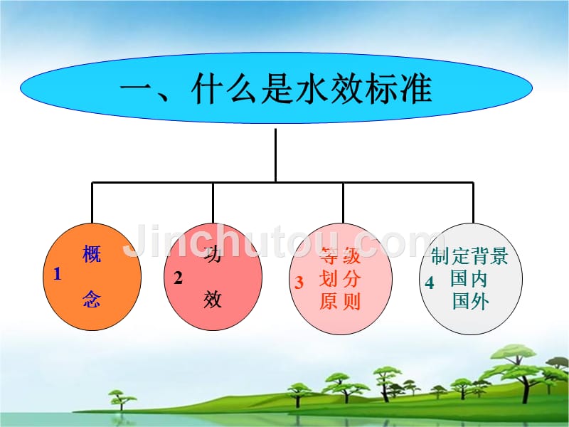 水效标准实施指南_第3页