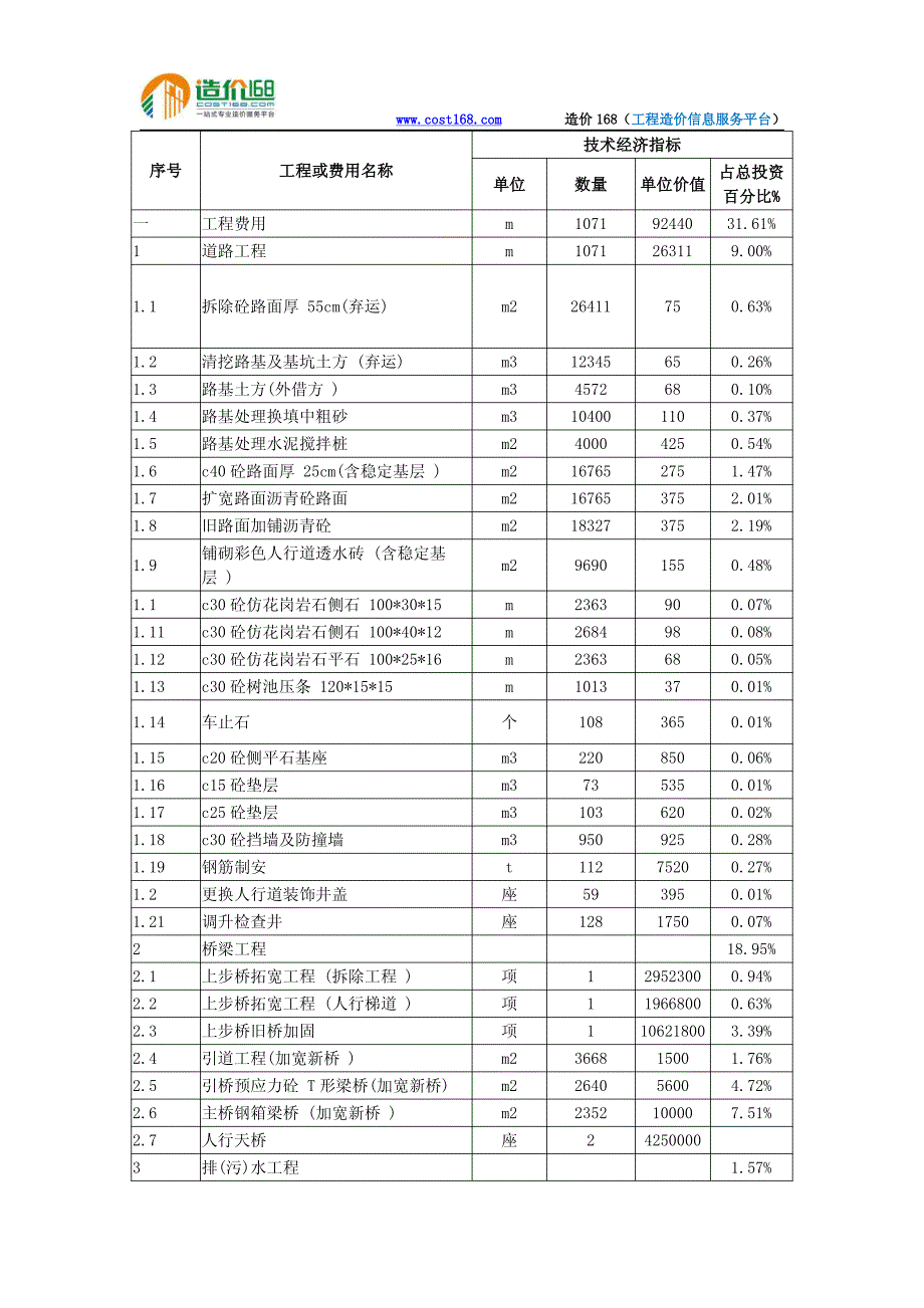 广州市桥梁拓宽工程造价指标分析_第4页