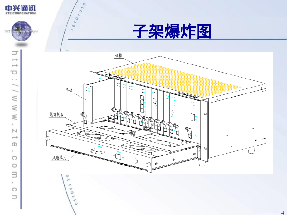 ZXSM-600V2中级培训讲义_第4页