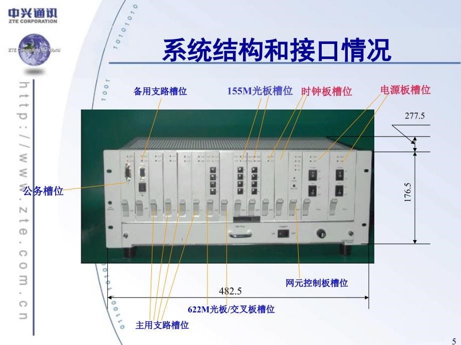 ZXSM-600V2中级培训讲义_第5页