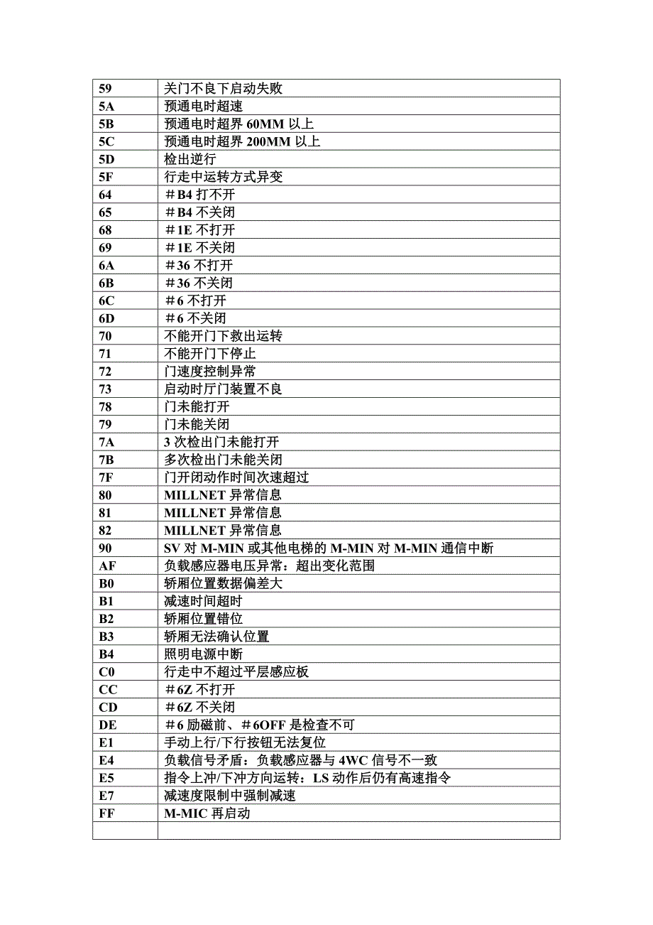 富士达电梯故障代码_第2页