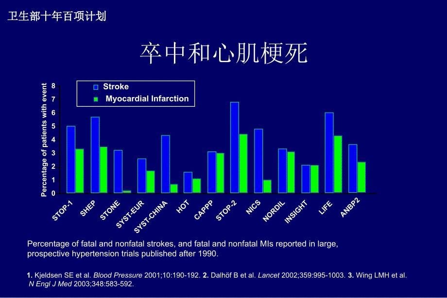 血管病变早期检测技术推广简介_第5页