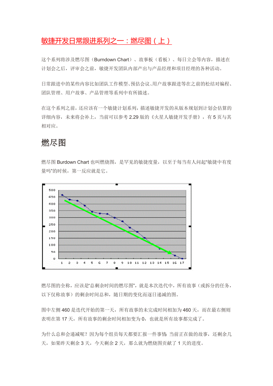 敏捷开发日常跟进系列之1-6_第1页