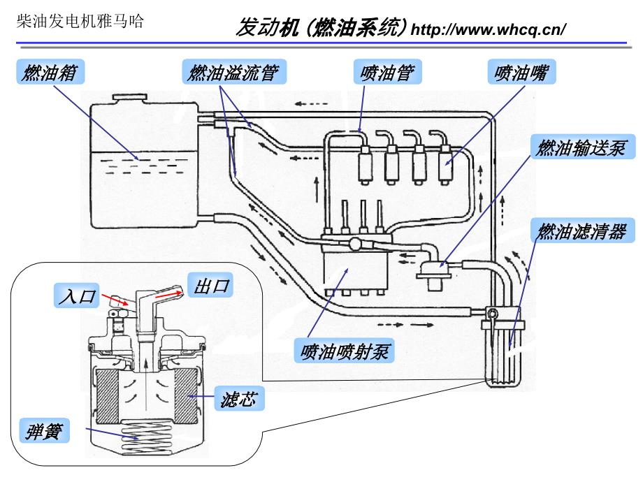 小型柴油发电机燃油系统图解_第1页