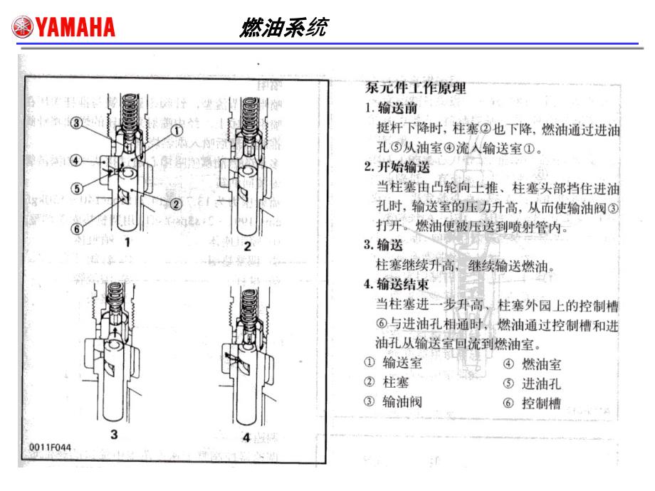 小型柴油发电机燃油系统图解_第4页