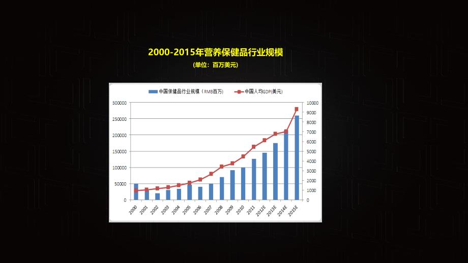 保健品品牌整合营销方案及实施方法_第5页