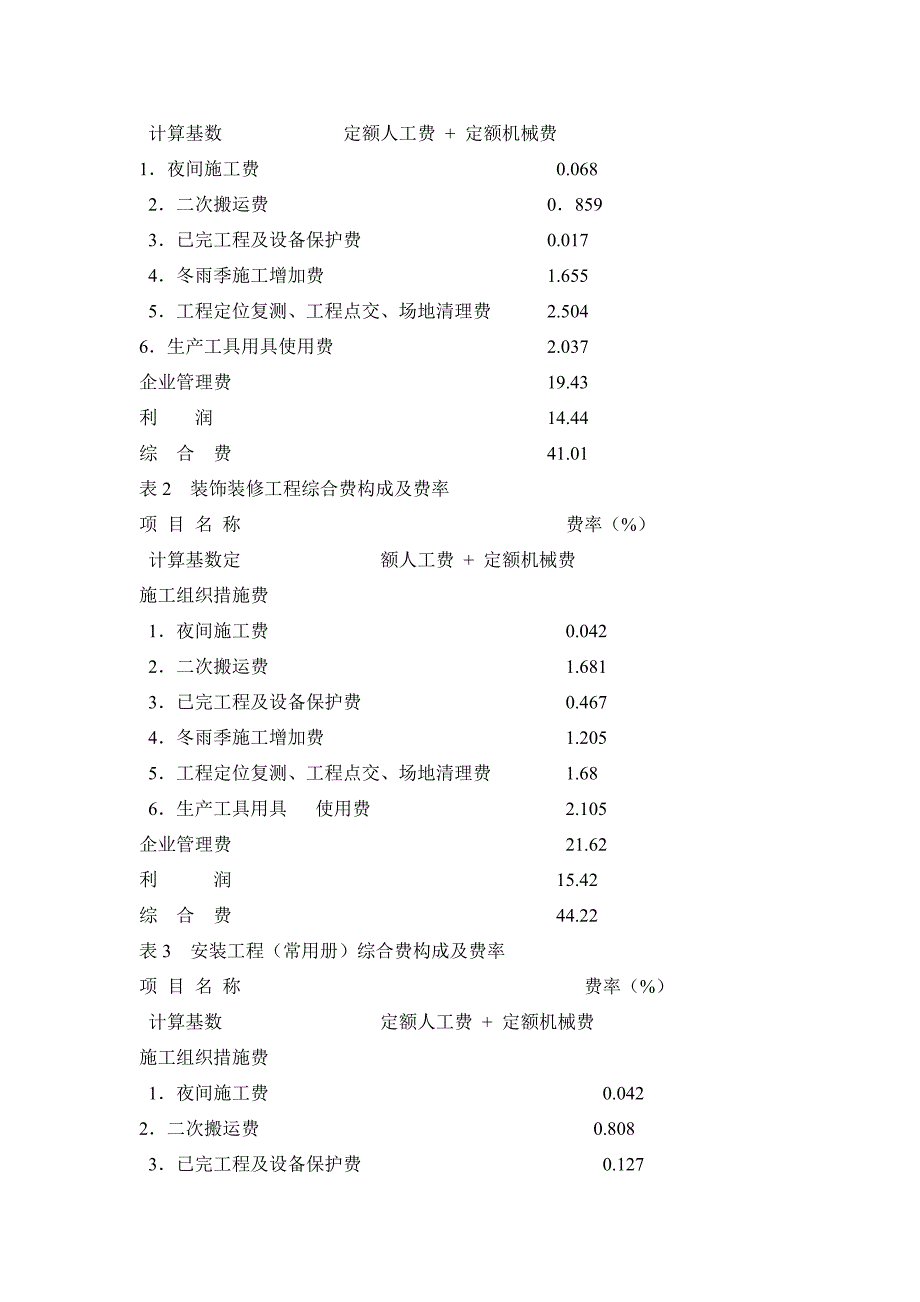 安徽省建筑工程计价定额综合单价_第3页