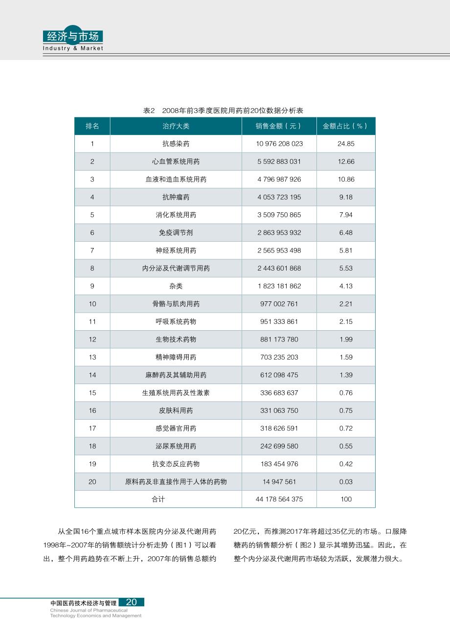 我国糖尿病肾病治疗药物市场分析_第3页