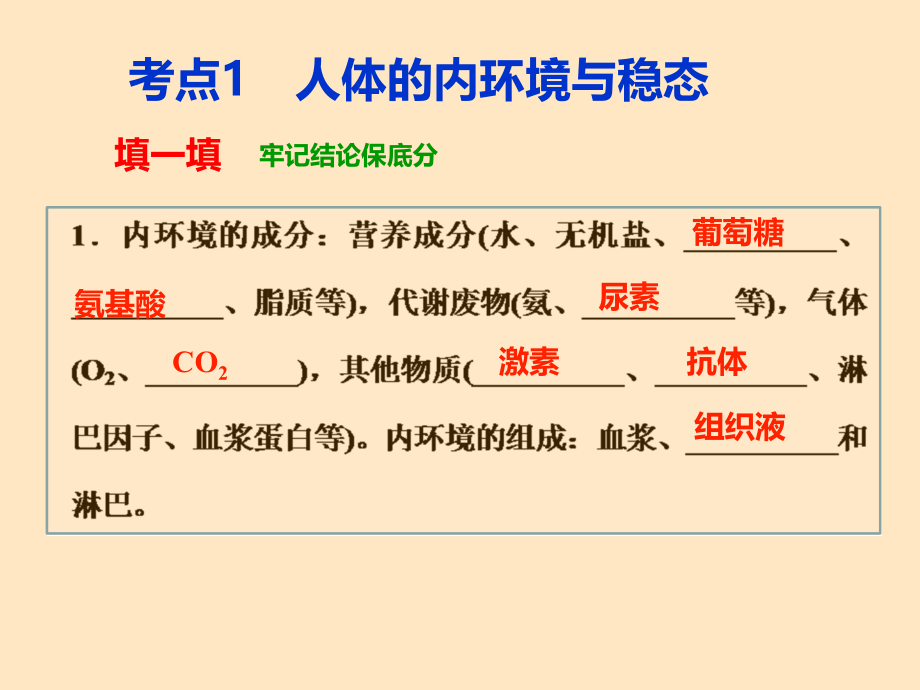 2016年高考生物考前复习策略必修三——填一填判一判练一练_第2页