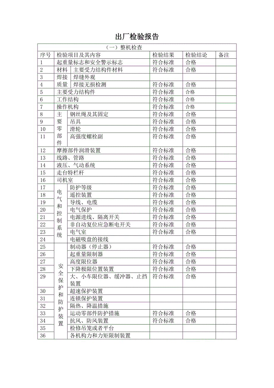 门式起重机械产品质量证明书_第4页