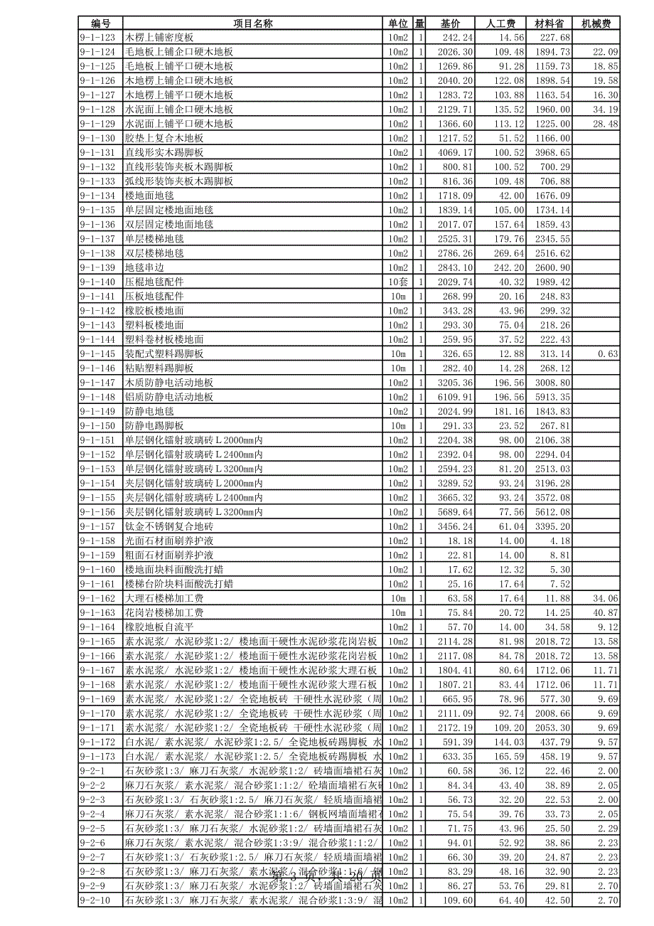 山东省2006消耗量定额价目表_第3页