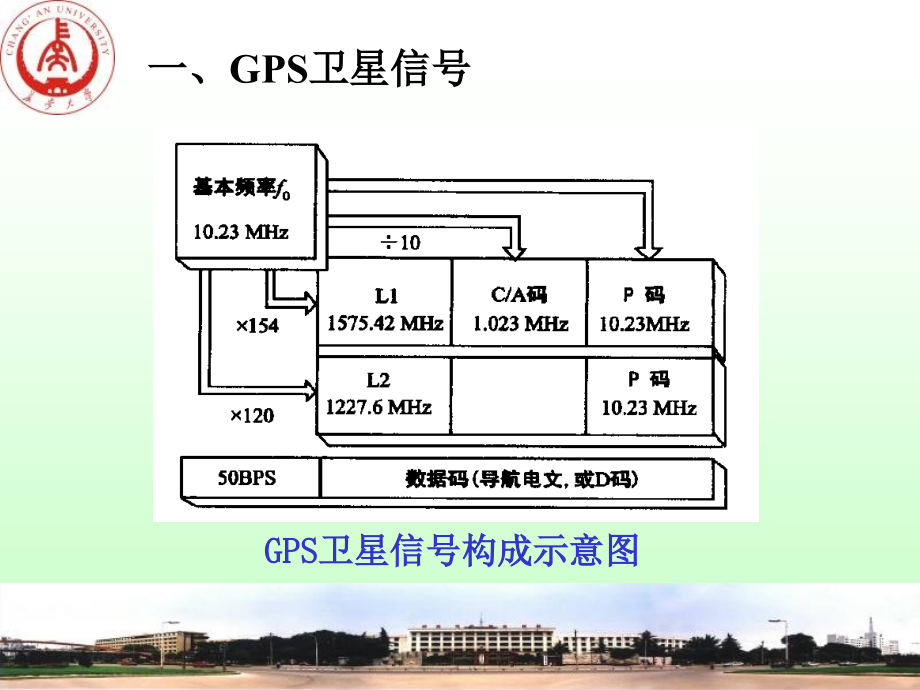 GPS测量原理与应用2009_第4页