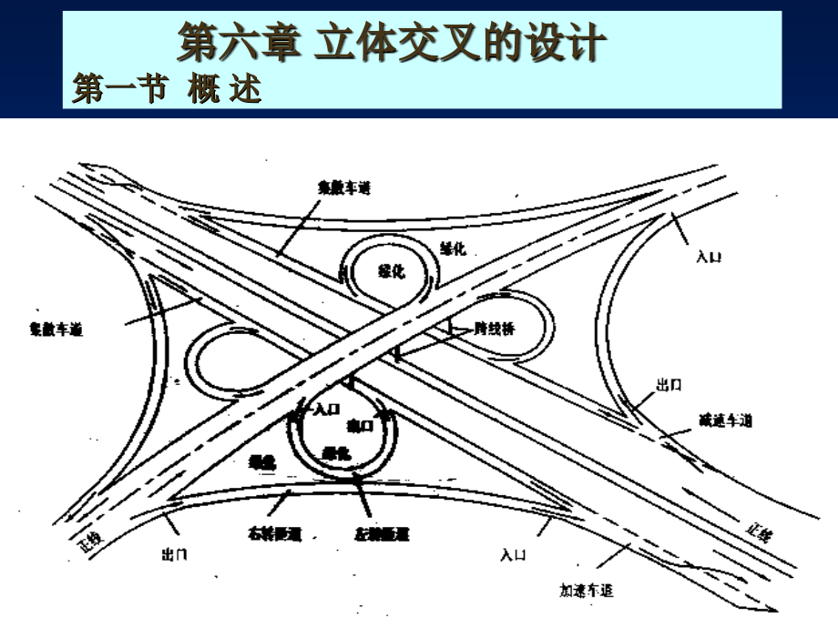 城市道路立交设计_第1页