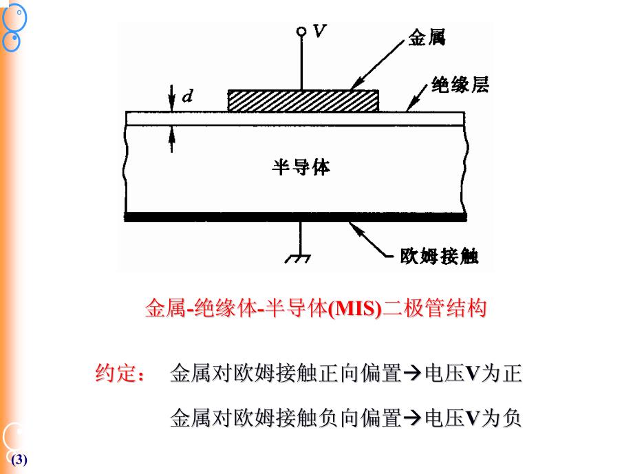 中科大半导体器件物理ch4-1mis_第3页