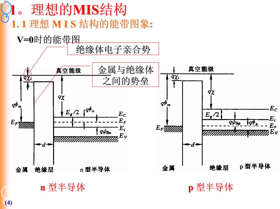 中科大半导体器件物理ch4-1mis_第4页