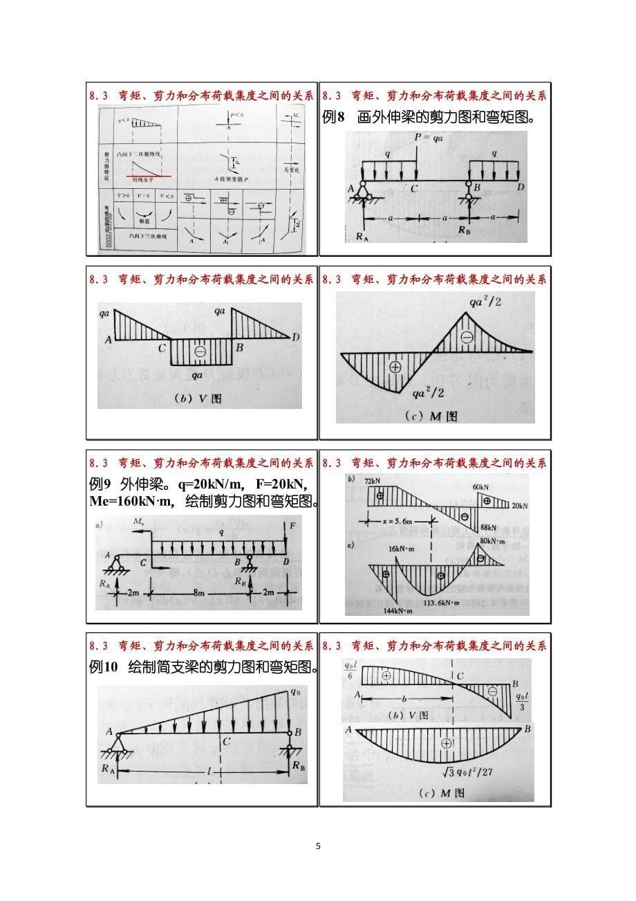 建筑力学课件08_第5页