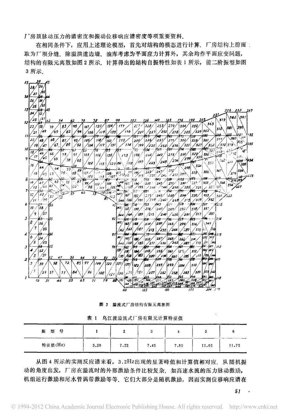 厂房顶溢流随机振动分析的原型验证(1)_第5页