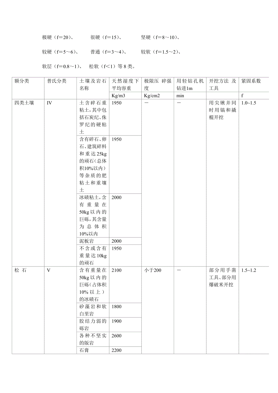 普氏岩石硬度系数知识_第1页