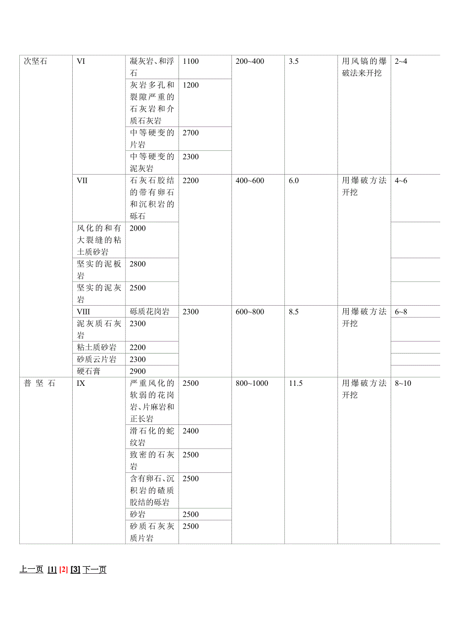 普氏岩石硬度系数知识_第2页