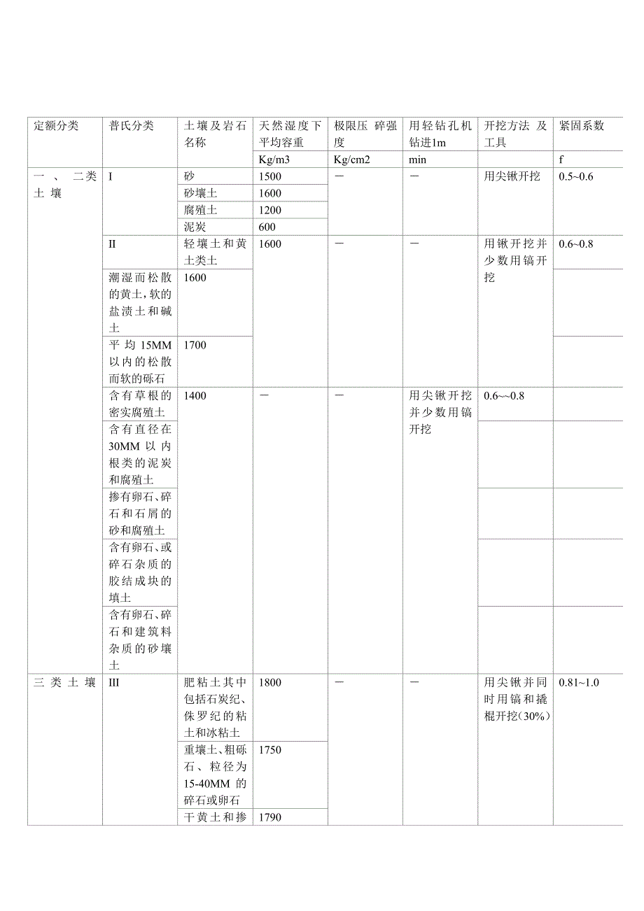 普氏岩石硬度系数知识_第3页