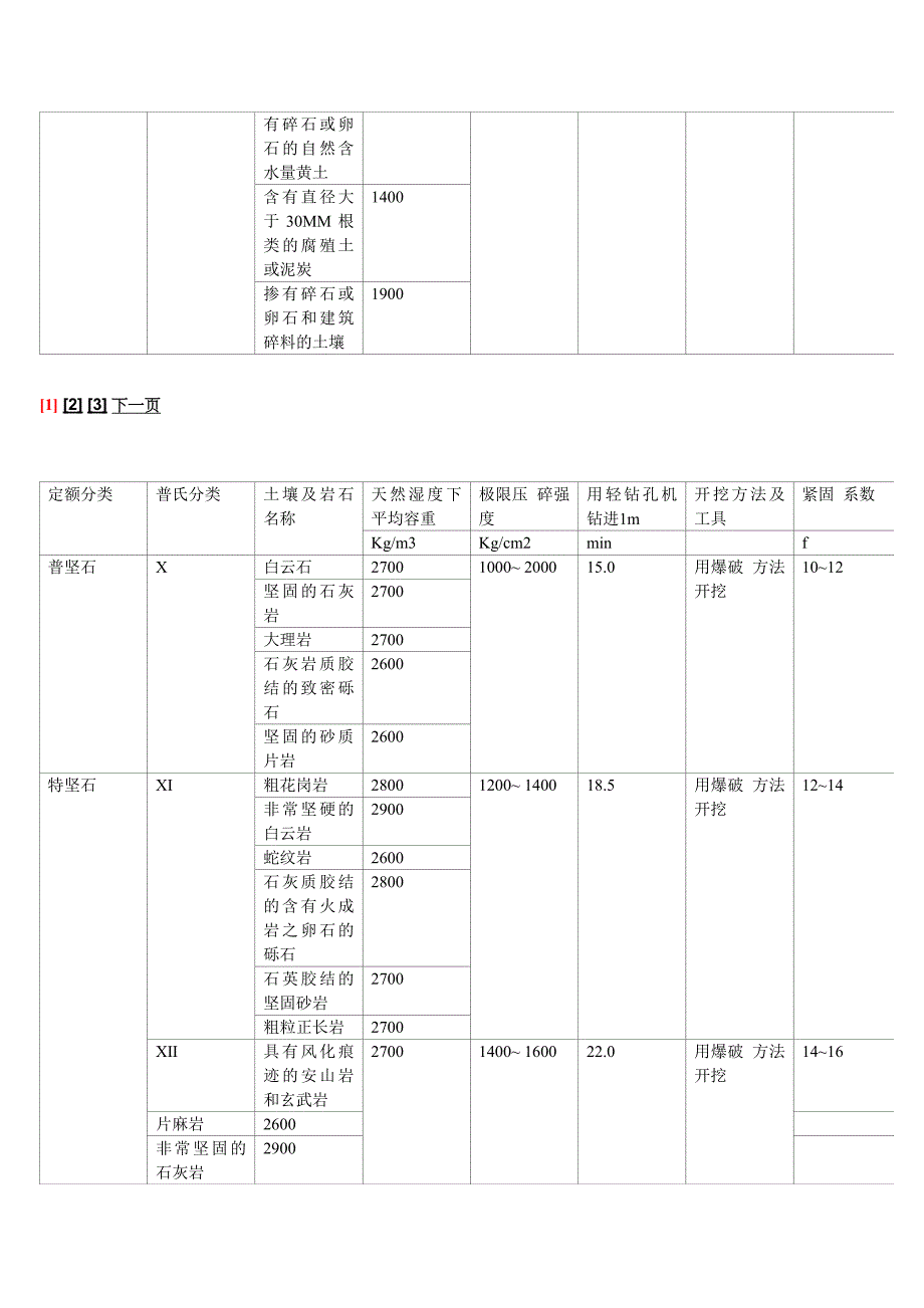 普氏岩石硬度系数知识_第4页