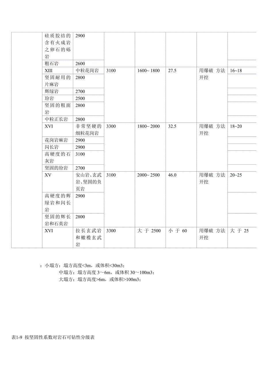 普氏岩石硬度系数知识_第5页