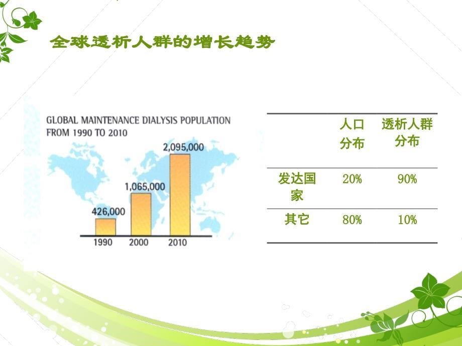 慢性肾脏病的一体化防治_第5页