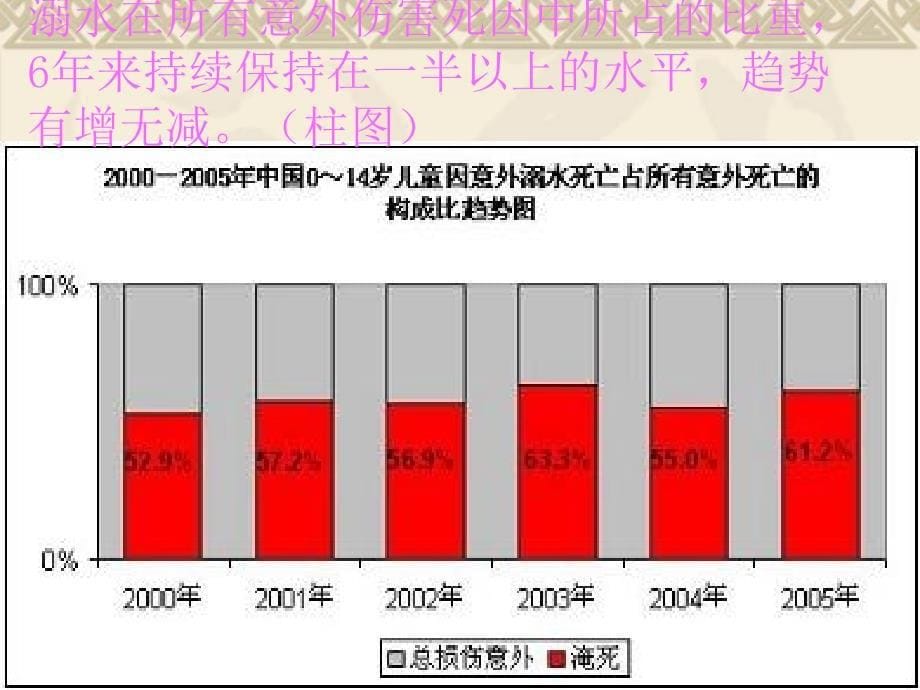 《珍爱生命-预防溺水》课件_第5页