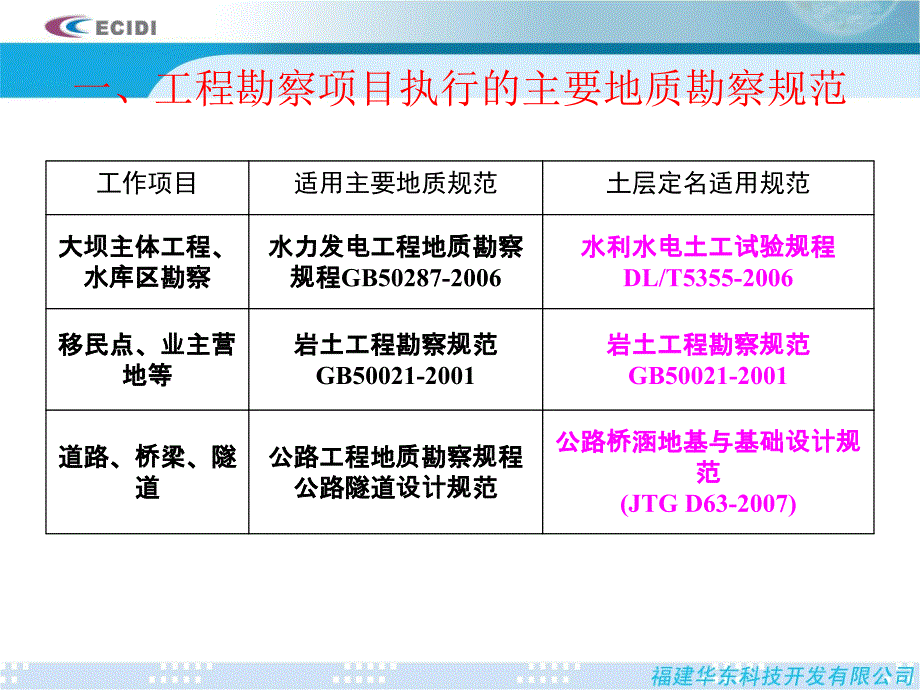 土体工程分类定名的相关规范解述_第4页